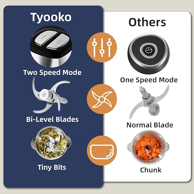 Electric Food Processor Vegetable Chopper, Easy Clean Meat Grinder with 2 Bowls (8 Cup Stainless Steel+8 Cup Glass), Small Food Mixer for Fruits/Meat/Nuts/Fish/Veggie/Pet Food/Baby Food