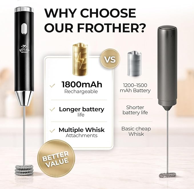 Zulay Kitchen Metal Rechargeable Milk Frother, 3 Whisk Attachments Handheld Frother Wand, 1800mAh USB-C Charging, Electric Drink Mixer for Protein, Matcha & Powders - One Charge Lasts up to 6 Months
