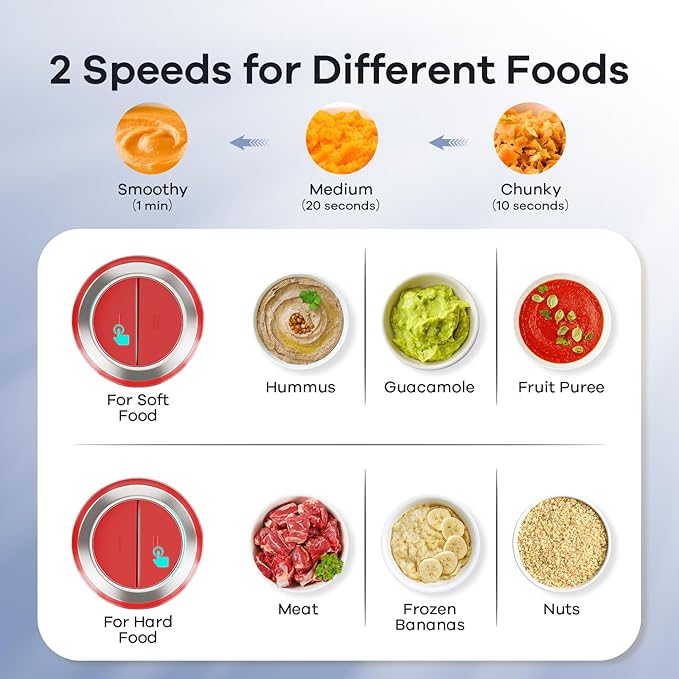 GANIZA Food Processors, Electric Food Chopper with Meat Grinder & Vegetable Chopper - 2 Bowls (8 Cup+8 Cup) with Powerful 450W Copper Motor - Includes 2 Sets of Bi-Level Blades (Red)