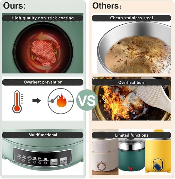 Smart Mini Hot Pot with Timer and Automatic Shut Off 1.2L Non-Stick Rapid Noodle Cooker w Stainless Steel Steamer Basket 600W Quick Cook 5 Cooking Modes for Soup, Rice (1cup) , Porridge, Pasta Great for 1-2 Persons (Green)