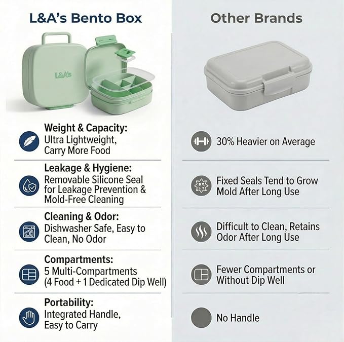 L&A's Bento Lunch Box for Kids and Adults - Leakproof 5-Compartment Lightweight Food Container, Large Capacity Meal Prep for School and Work, BPA-Free, Microwave & Dishwasher Safe (Green)